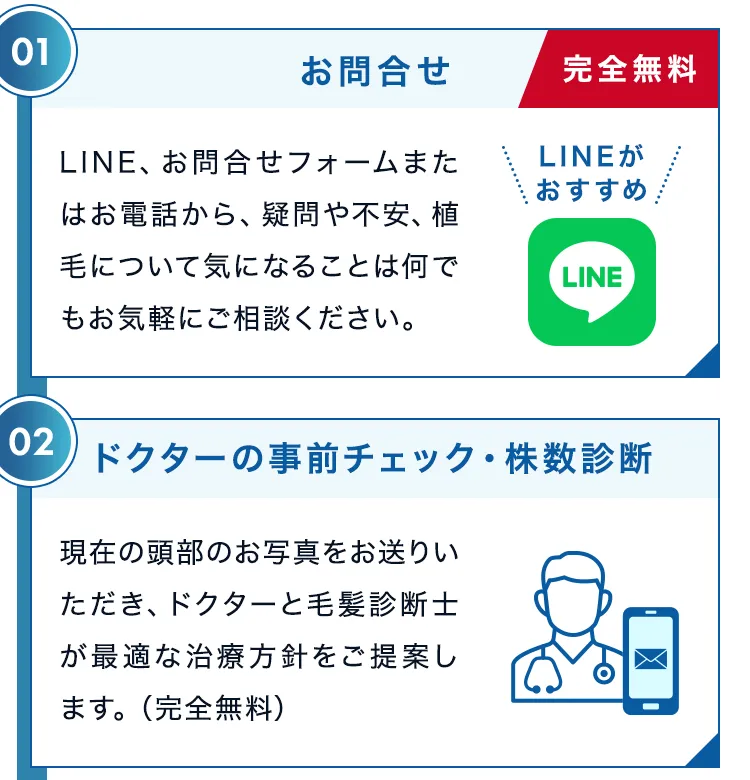 お問い合わせ、ドクターの事前チェック・株数診断