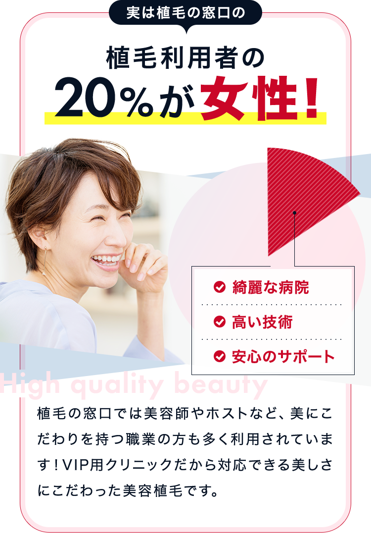 植毛利用者の20％が女性